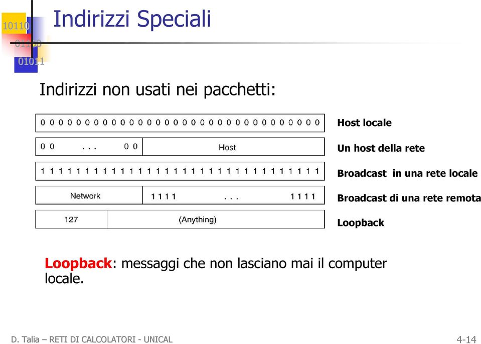 Broadcast di una rete remota Loopback Loopback: messaggi che