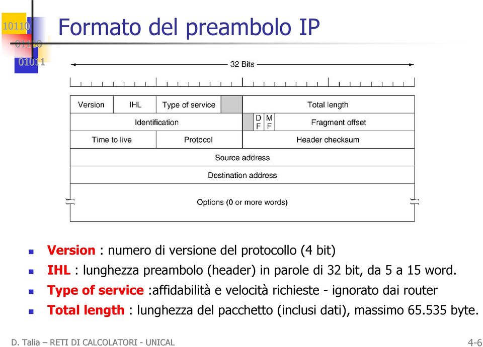 Type of service :affidabilità e velocità richieste - ignorato dai router Total