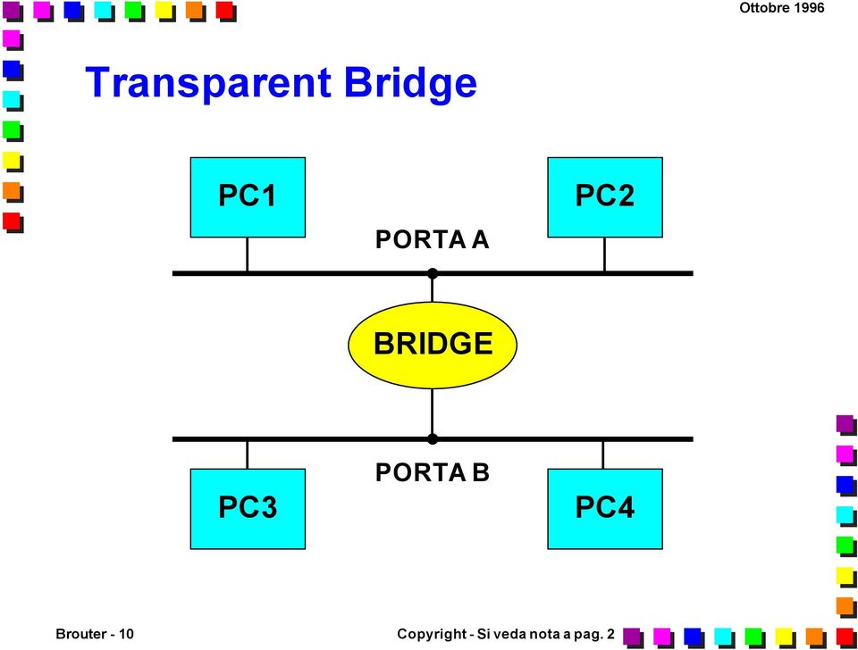 PORTA B PC4 Brouter - 10