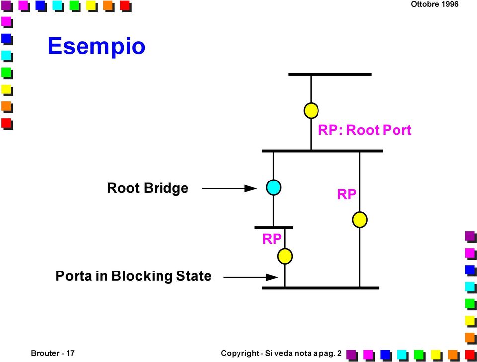 Blocking State Brouter - 17