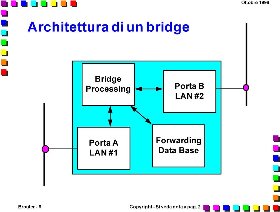 LAN #1 Forwarding Data Base