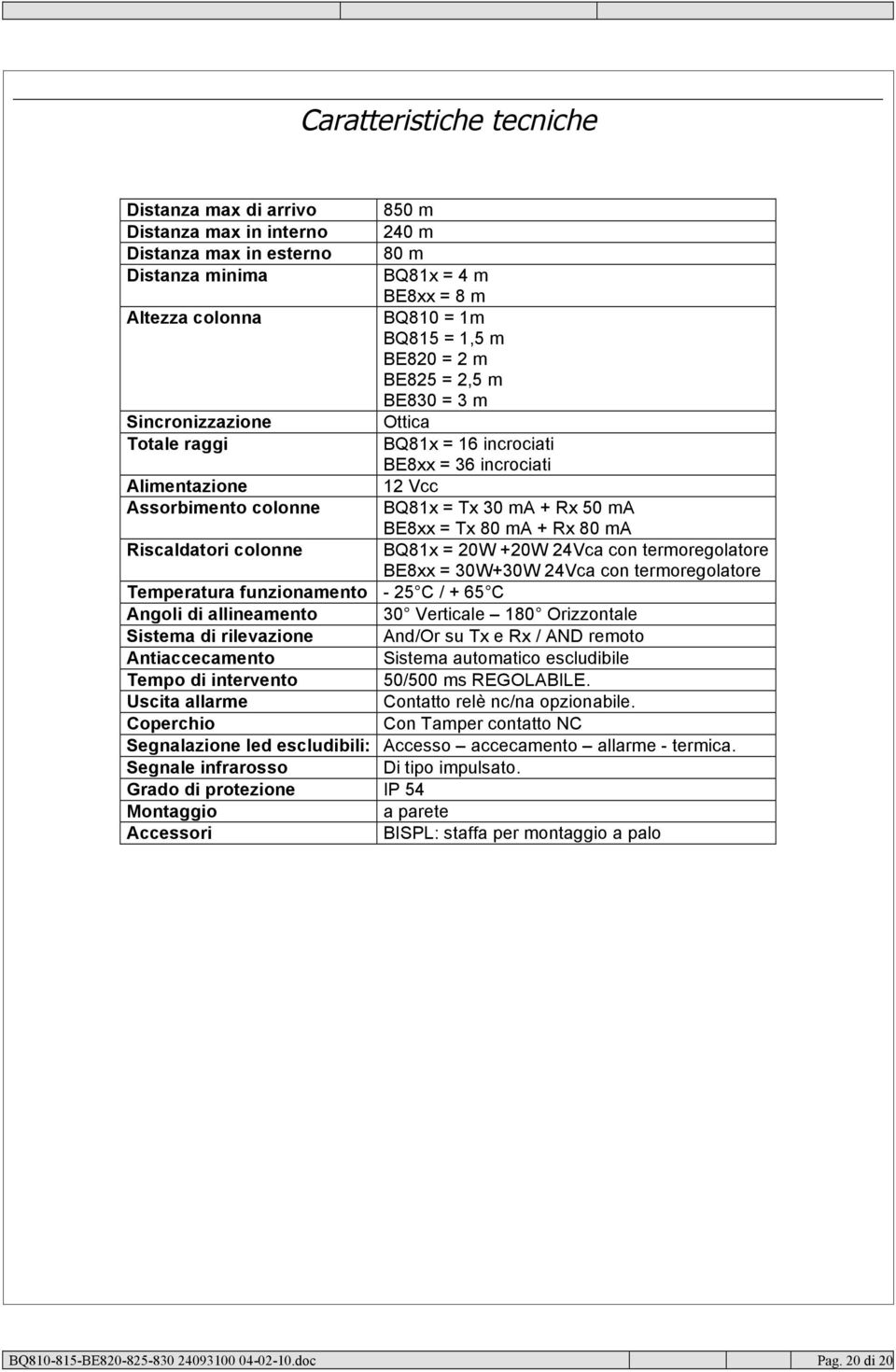 + Rx 80 ma Riscaldatori colonne BQ81x = 20W +20W 24Vca con termoregolatore BE8xx = 30W+30W 24Vca con termoregolatore Temperatura funzionamento - 25 C / + 65 C Angoli di allineamento 30 Verticale 180