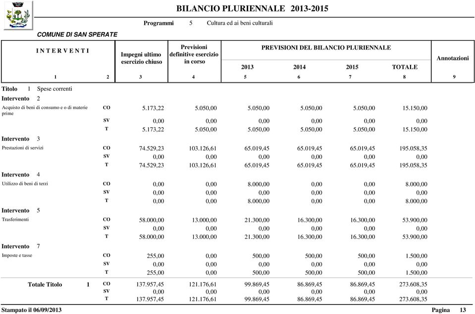 058,35 74.52,23 03.26,6 65.0,45 65.0,45 65.0,45 5.058,35 Intervento 4 Utilizzo di beni di terzi CO 0,00 0,00 8.000,00 0,00 0,00 8.000,00 0,00 0,00 8.000,00 0,00 0,00 8.000,00 rasferimenti CO 58.