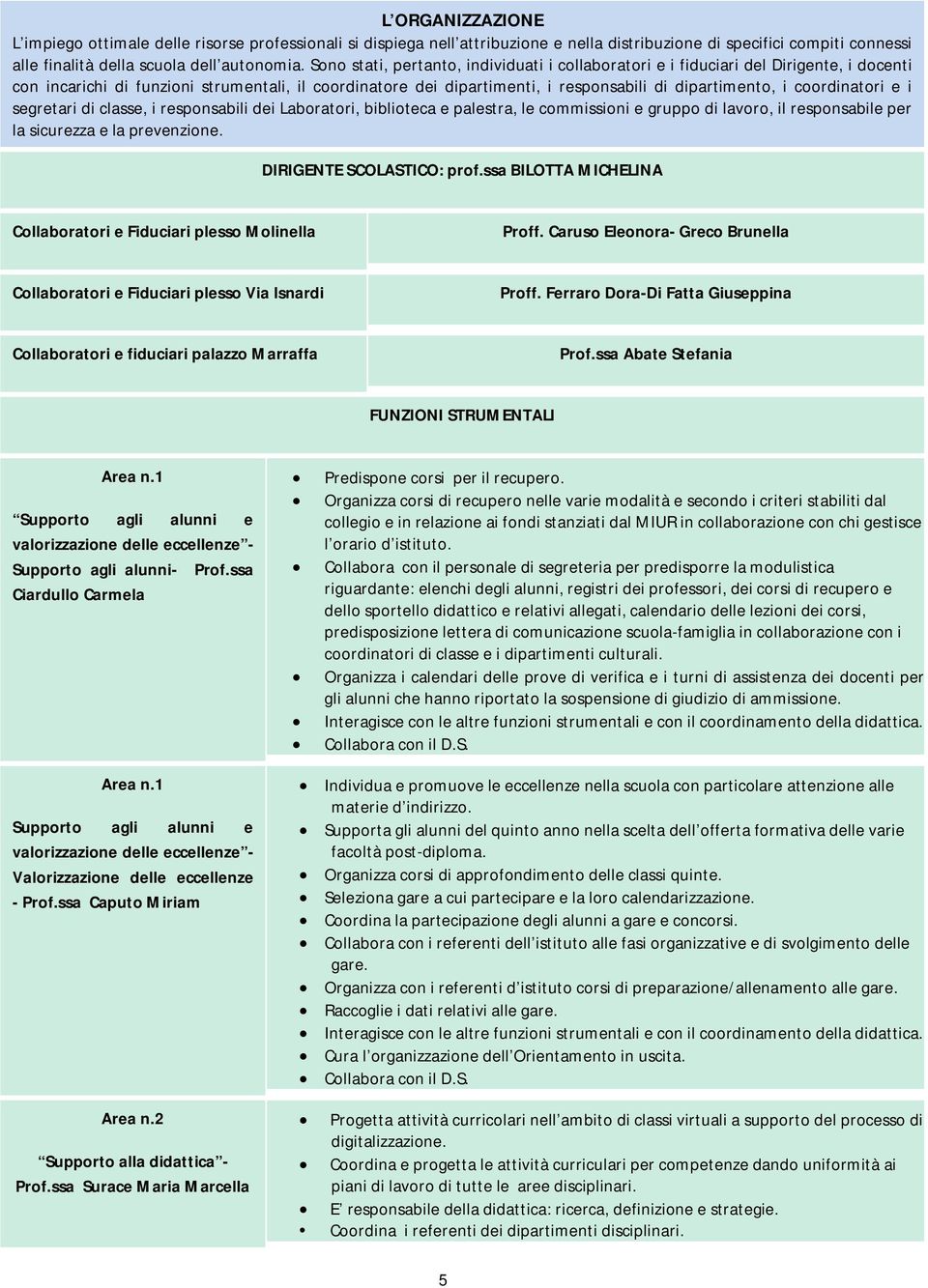 coordinatori e i segretari di classe, i responsabili dei Laboratori, biblioteca e palestra, le commissioni e gruppo di lavoro, il responsabile per la sicurezza e la prevenzione.