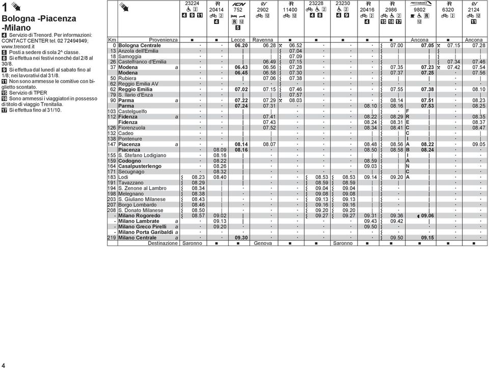 Blgn Centrle Anzl dell'emili 8 Smggi 26 Cstelfrnc d'emili 7 Mden Mden 5 Rubier 62 Reggi Emili AV 62 Reggi Emili 79 S Ilri d'enz 9 Prm Prm Cstelguelf 2 Fidenz Fidenz 26 Firenzul 2 Cde 8 Pntenure 47