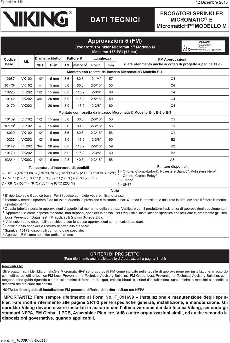 -/ 7 C 07 7 VK0 -- mm. 0. -/ C 0 VK0 / mm.0. -/ 0 C 0 VK0 / 0 mm.0. -/ 9 C 070 VK0 -- 0 mm.0. -/ 0 C Montato con rosetta da incasso Micromatic Modello E-, E- o E- 09 VK0 / mm. 0. -/ C 07 7 VK0 -- mm.