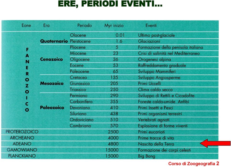 EVENTI.