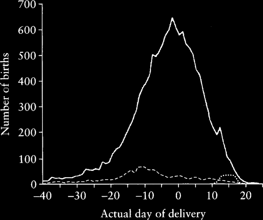 Epoca gestazionale al parto 37