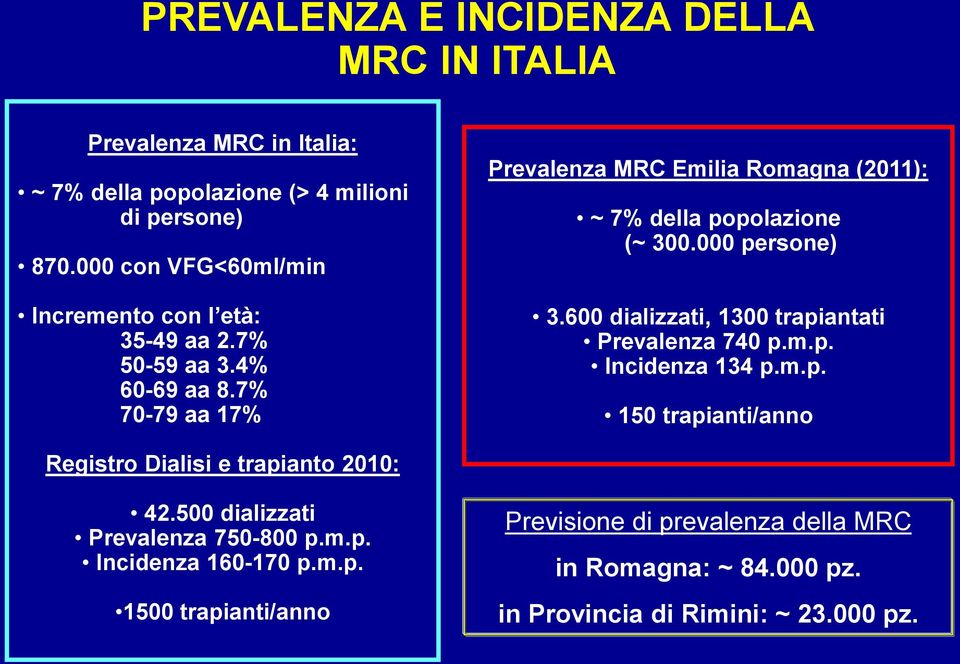 7% 70-79 aa 17% Prevalenza MRC Emilia Romagna (2011): ~ 7% della popolazione (~ 300.000 persone) 3.600 dializzati, 1300 trapiantati Prevalenza 740 p.m.p. Incidenza 134 p.