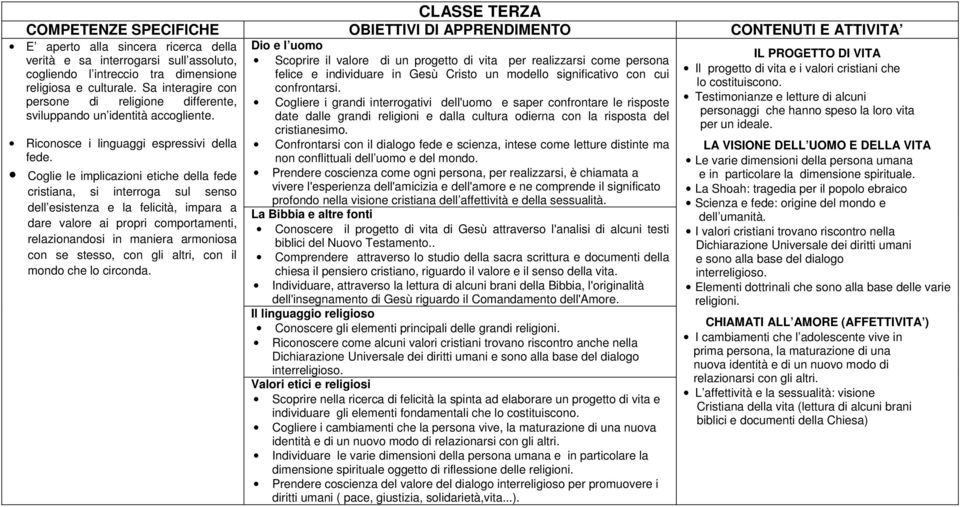 Coglie le implicazioni etiche della fede cristiana, si interroga sul senso dell esistenza e la felicità, impara a dare valore ai propri comportamenti, relazionandosi in maniera armoniosa con se