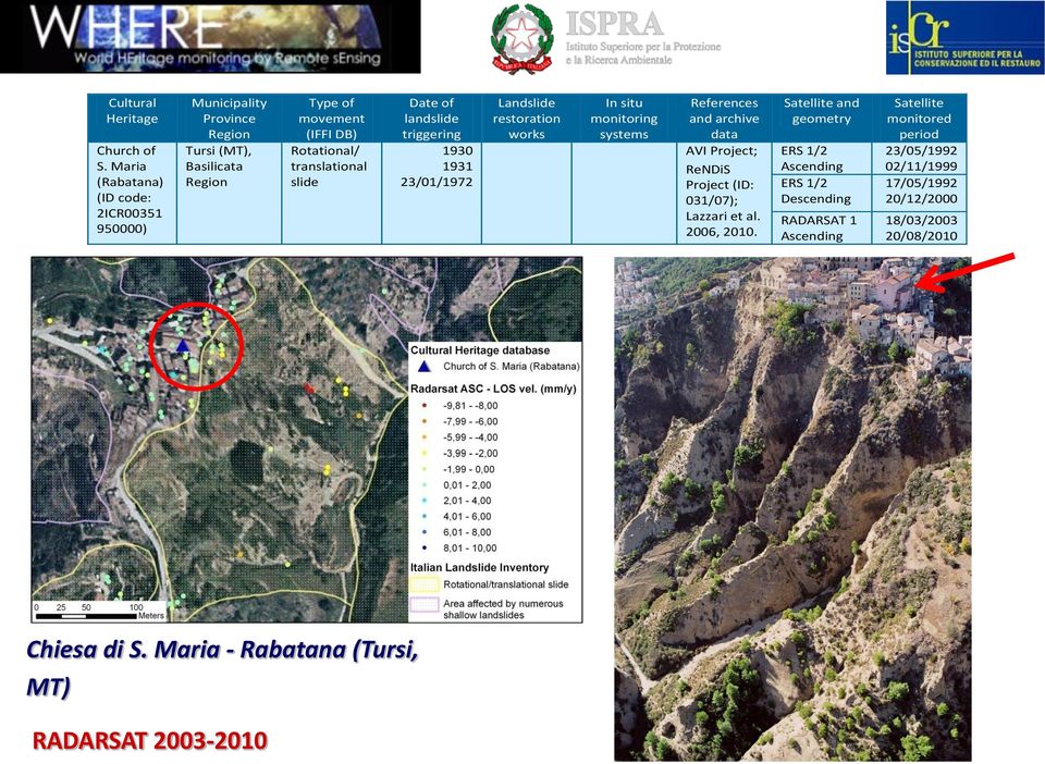 slide Date of landslide triggering 1930 1931 23/01/1972 Landslide restoration works In situ monitoring systems References and archive data AVI Project;