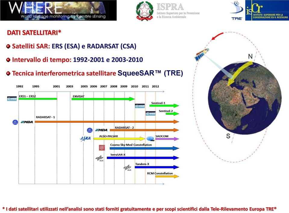 SqueeSAR (TRE) * I dati satellitari utilizzati nell analisi sono stati