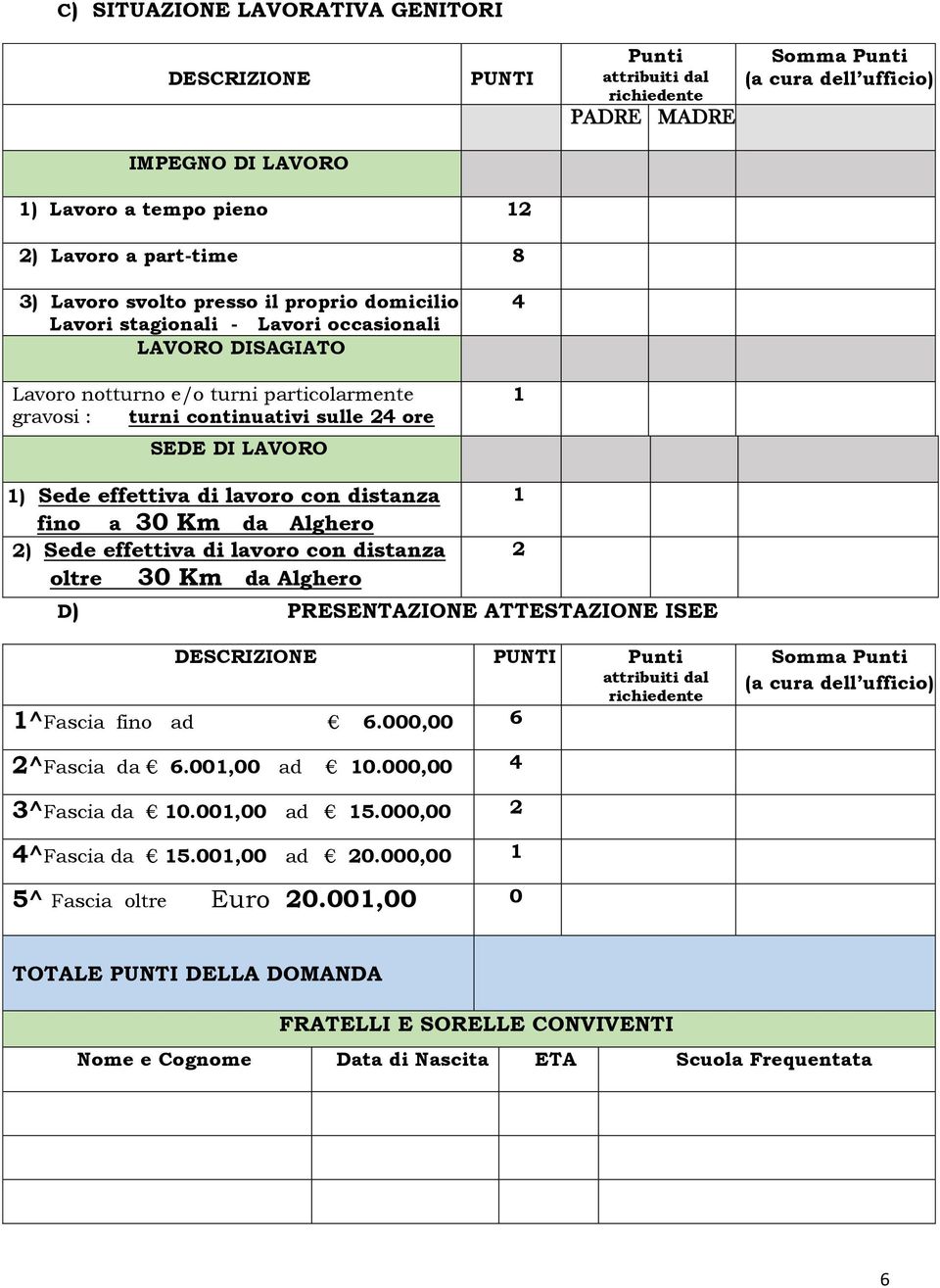 4 1 1) Sede effettiva di lavoro con distanza fino a 30 Km da Alghero 2) Sede effettiva di lavoro con distanza oltre 30 Km da Alghero D) PRESENTAZIONE ATTESTAZIONE ISEE 1 2 DESCRIZIONE PUNTI Punti