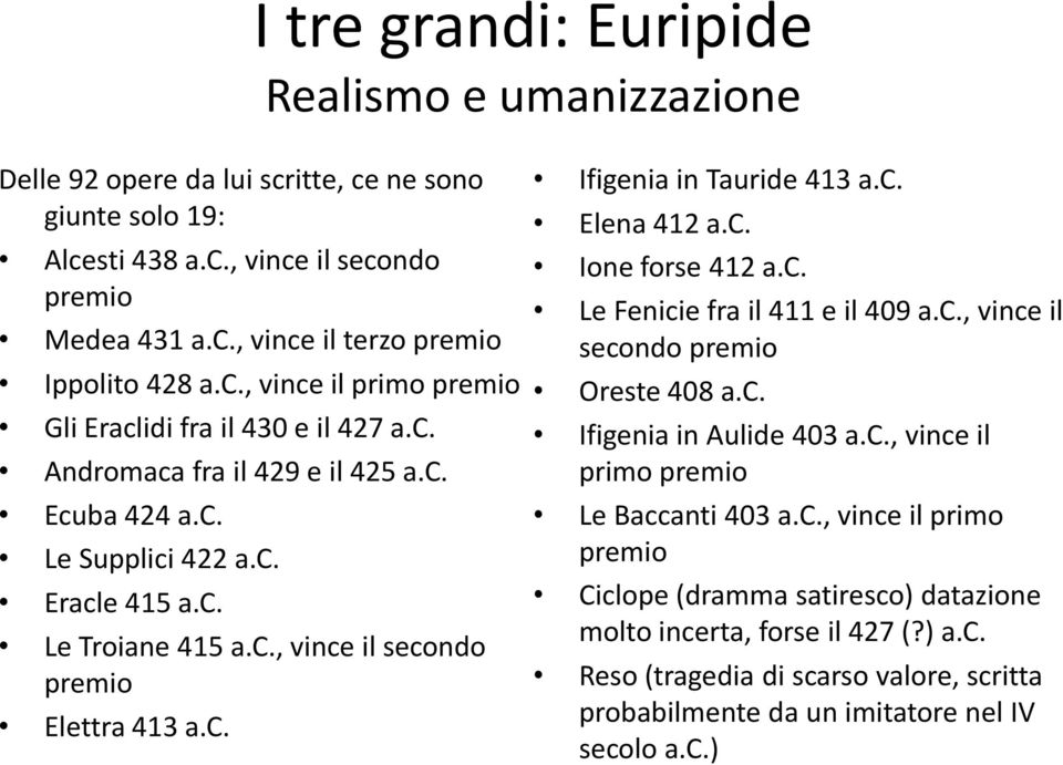 c. Ifigenia in Tauride 413 a.c. Elena 412 a.c. Ione forse 412 a.c. Le Fenicie fra il 411 e il 409 a.c., vince il secondo premio Oreste 408 a.c. Ifigenia in Aulide 403 a.c., vince il primo premio Le Baccanti 403 a.