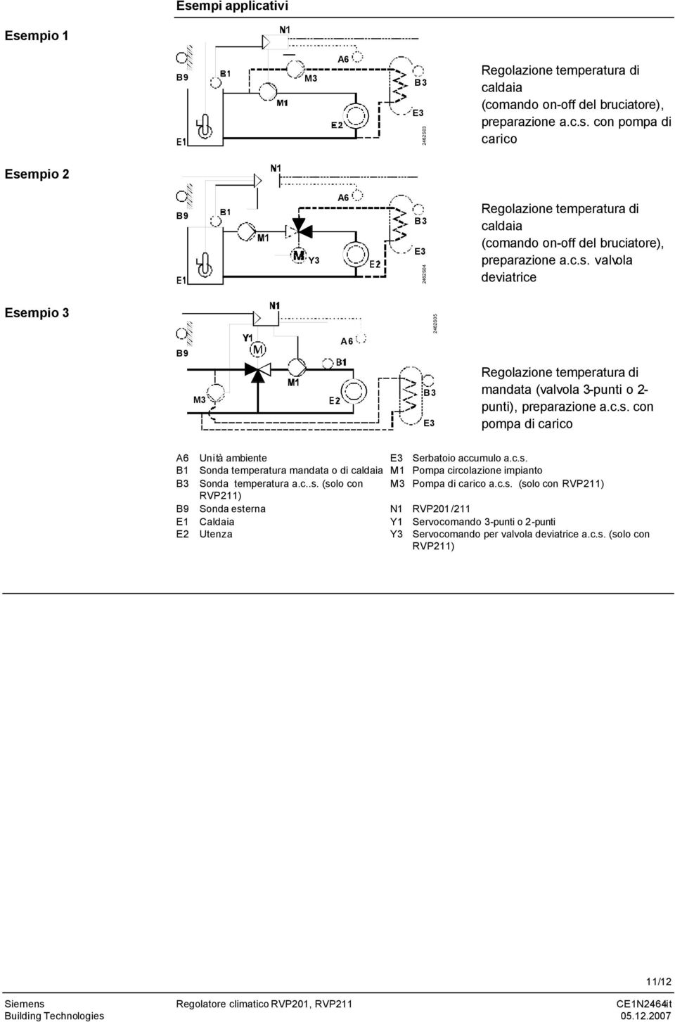 c.s. B1 Sonda temperatura mandata o di caldaia M1 Pompa circolazione impianto B3 Sonda temperatura a.c..s. (solo con M3 Pompa di carico a.c.s. (solo con RVP211) RVP211) B9 Sonda esterna N1 RVP201/211 E1 Caldaia Y1 Servocomando 3-punti o 2-punti E2 Utenza Y3 Servocomando per valvola deviatrice a.