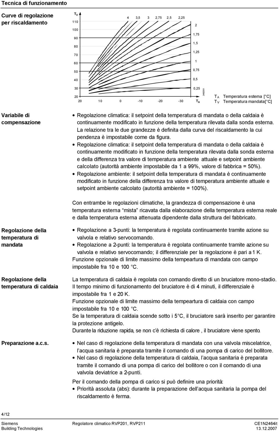 temperatura rilevata dalla sonda esterna. La relazione tra le due grandezze è definita dalla curva del riscaldamento la cui pendenza è impostabile come da figura.