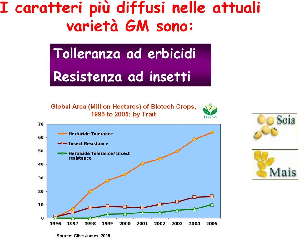 sono: Tolleranza ad