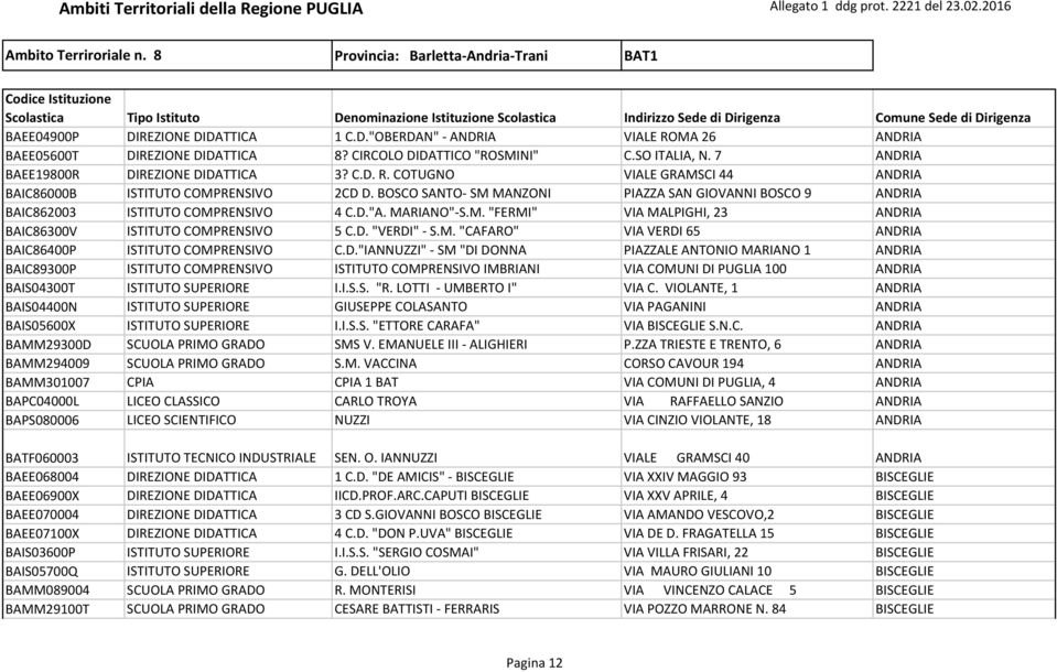 BOSCO SANTO- SM MANZONI PIAZZA SAN GIOVANNI BOSCO 9 ANDRIA BAIC862003 ISTITUTO COMPRENSIVO 4 C.D."A. MARIANO"-S.M. "FERMI" VIA MALPIGHI, 23 ANDRIA BAIC86300V ISTITUTO COMPRENSIVO 5 C.D. "VERDI" - S.M. "CAFARO" VIA VERDI 65 ANDRIA BAIC86400P ISTITUTO COMPRENSIVO C.