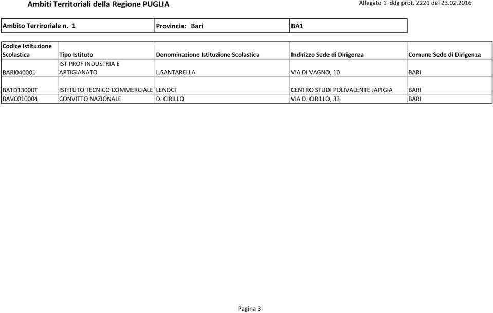 SANTARELLA VIA DI VAGNO, 10 BARI BATD13000T ISTITUTO TECNICO