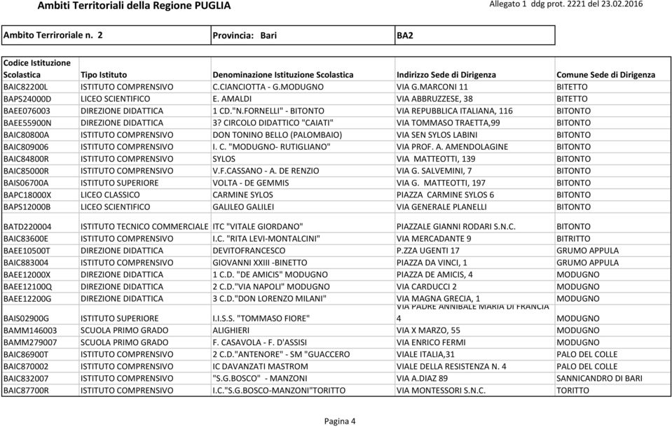 CIRCOLO DIDATTICO "CAIATI" VIA TOMMASO TRAETTA,99 BITONTO BAIC80800A ISTITUTO COMPRENSIVO DON TONINO BELLO (PALOMBAIO) VIA SEN SYLOS LABINI BITONTO BAIC809006 ISTITUTO COMPRENSIVO I. C. "MODUGNO- RUTIGLIANO" VIA PROF.