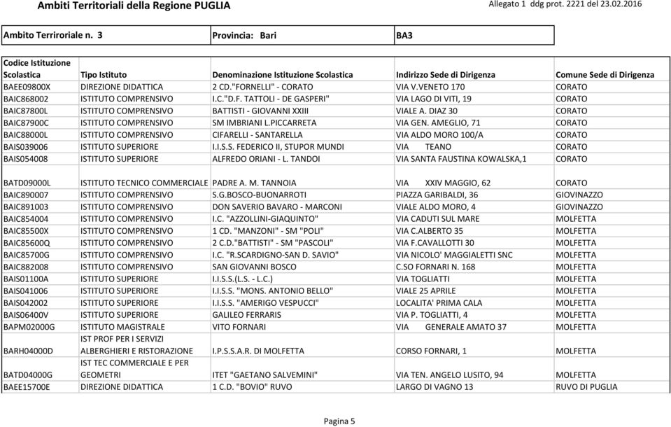 DIAZ 30 CORATO BAIC87900C ISTITUTO COMPRENSIVO SM IMBRIANI L.PICCARRETA VIA GEN.