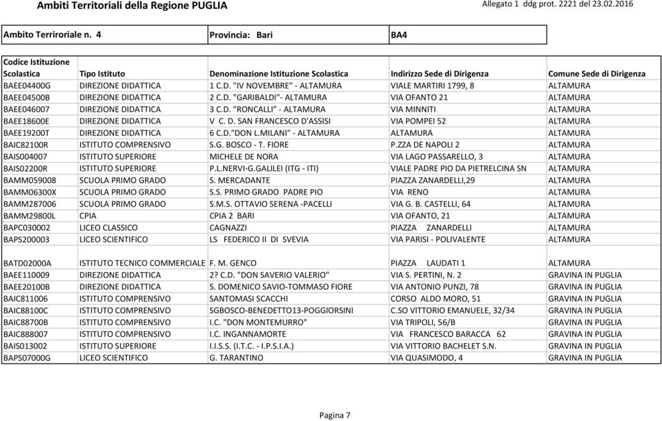 MILANI" - ALTAMURA ALTAMURA ALTAMURA BAIC82100R ISTITUTO COMPRENSIVO S.G. BOSCO - T. FIORE P.