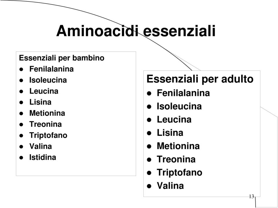 Valina Istidina Essenziali per adulto Fenilalanina 