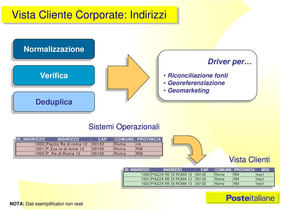 rm 1001 P.Zza re di roma 12 00100 Roma RM 1002 P.