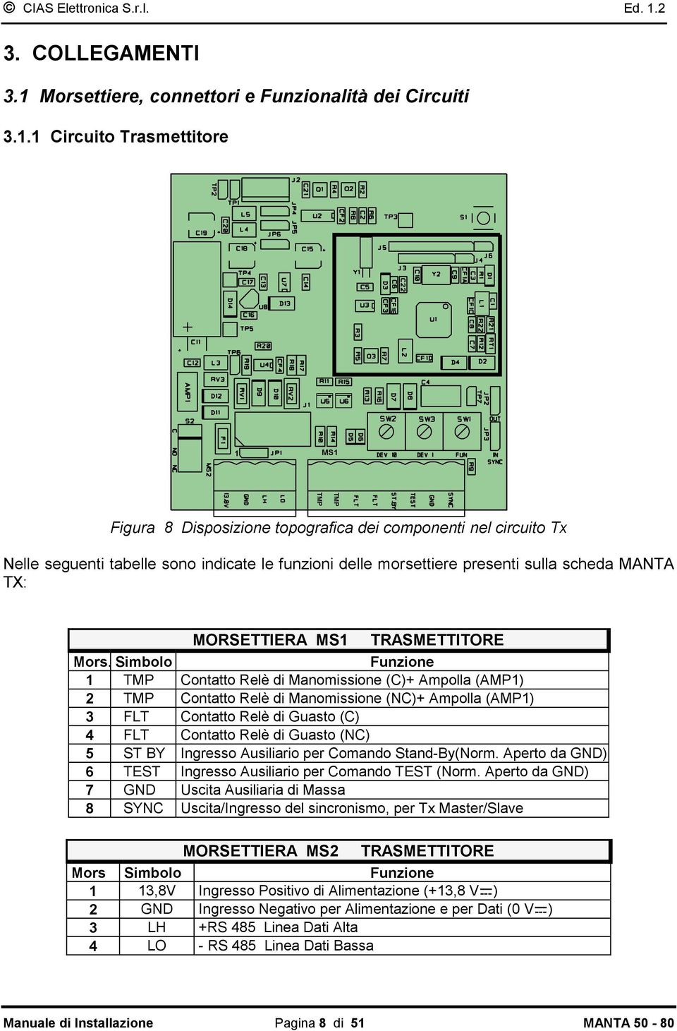 1 Circuito Trasmettitore 1 MS1 TMP TMP Figura 8 Disposizione topografica dei componenti nel circuito Tx Nelle seguenti tabelle sono indicate le funzioni delle morsettiere presenti sulla scheda MANTA