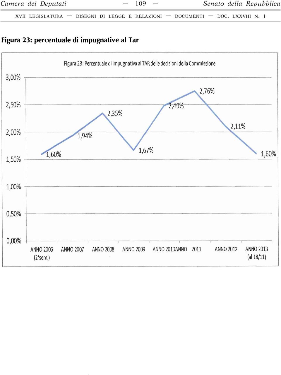 decisioni della Commissione 2,50% 2,00% 1,50% 1,00% 0,50% 0,00% ANNO 2006