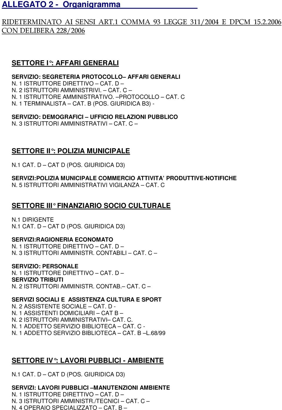 GIURIDICA B3) - SERVIZIO: DEMOGRAFICI UFFICIO RELAZIONI PUBBLICO N. 3 ISTRUTTORI AMMINISTRATIVI CAT. C SETTORE II : POLIZIA MUNICIPALE N.1 CAT. D CAT D (POS.