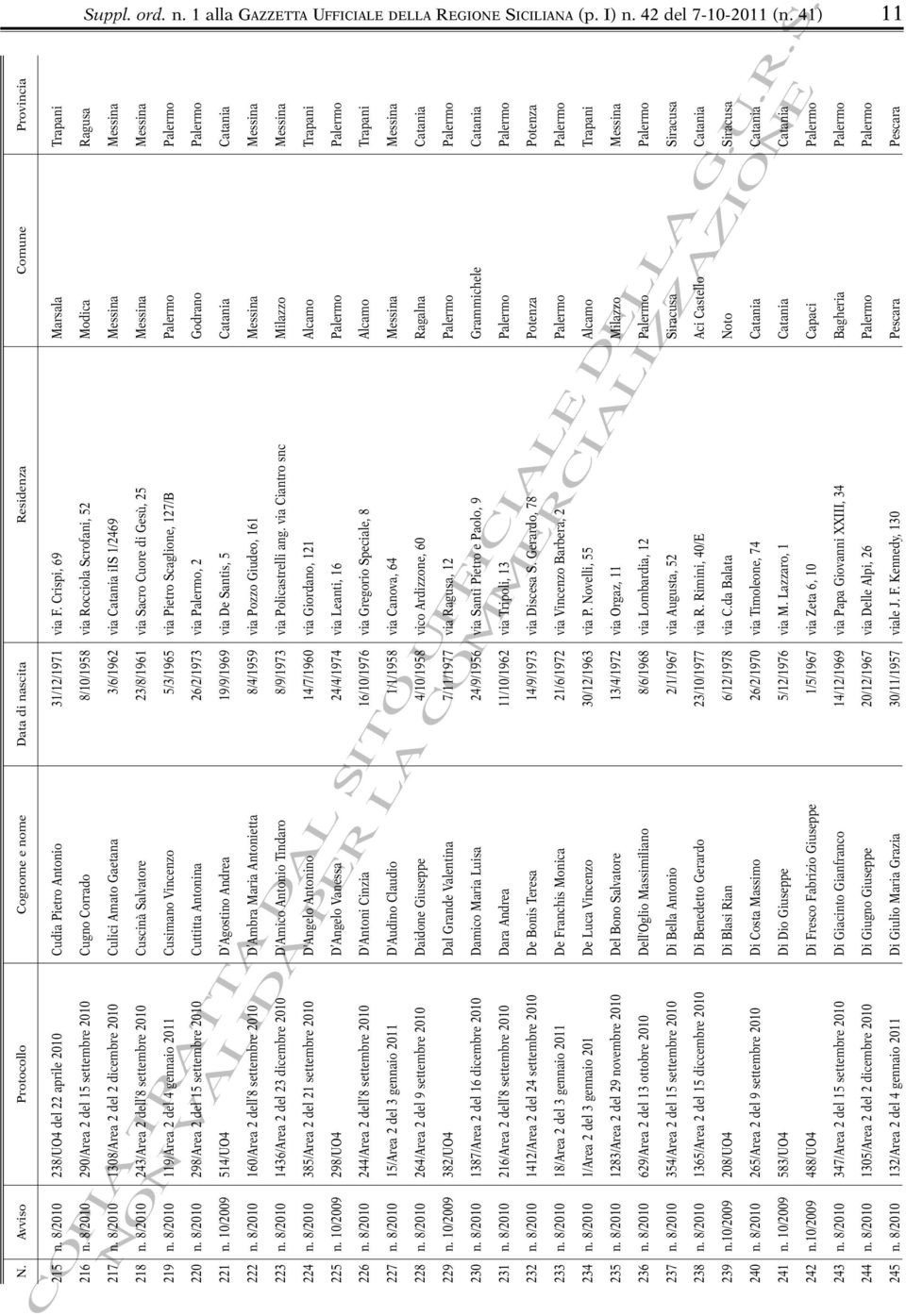 41) 11 217 n. 8/2010 1308/Area 2 del 2 dicembre 2010 Culici Amato Gaetana 3/6/1962 via Catania iis 1/2469 Messina Messina 218 n.