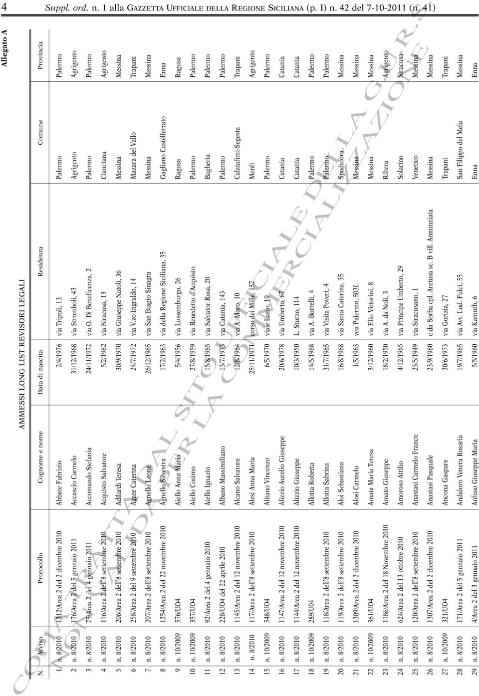 8/2010 176/Area 2 del 5 gennaio 2011 Accascio Carmelo 31/12/1968 via Stromboli, 43 Agrigento Agrigento 3 n. 8/2010 75/Area 2 del 4 gennaio 2011 Accomando Stefania 24/11/1972 via O.