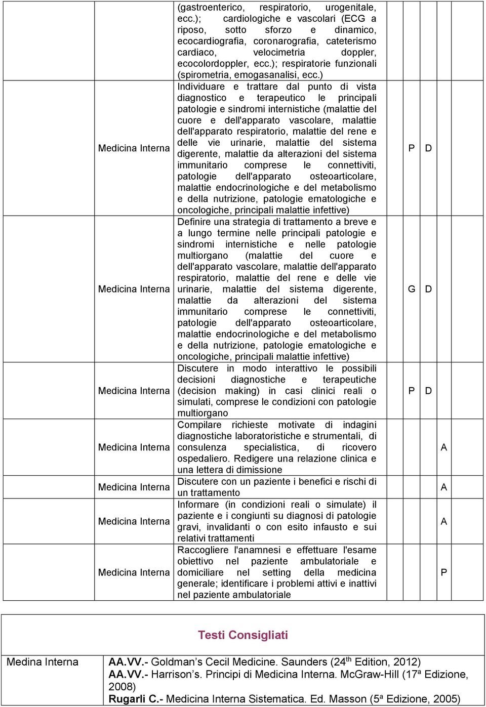 ); respiratorie funzionali (spirometria, emogasanalisi, ecc.