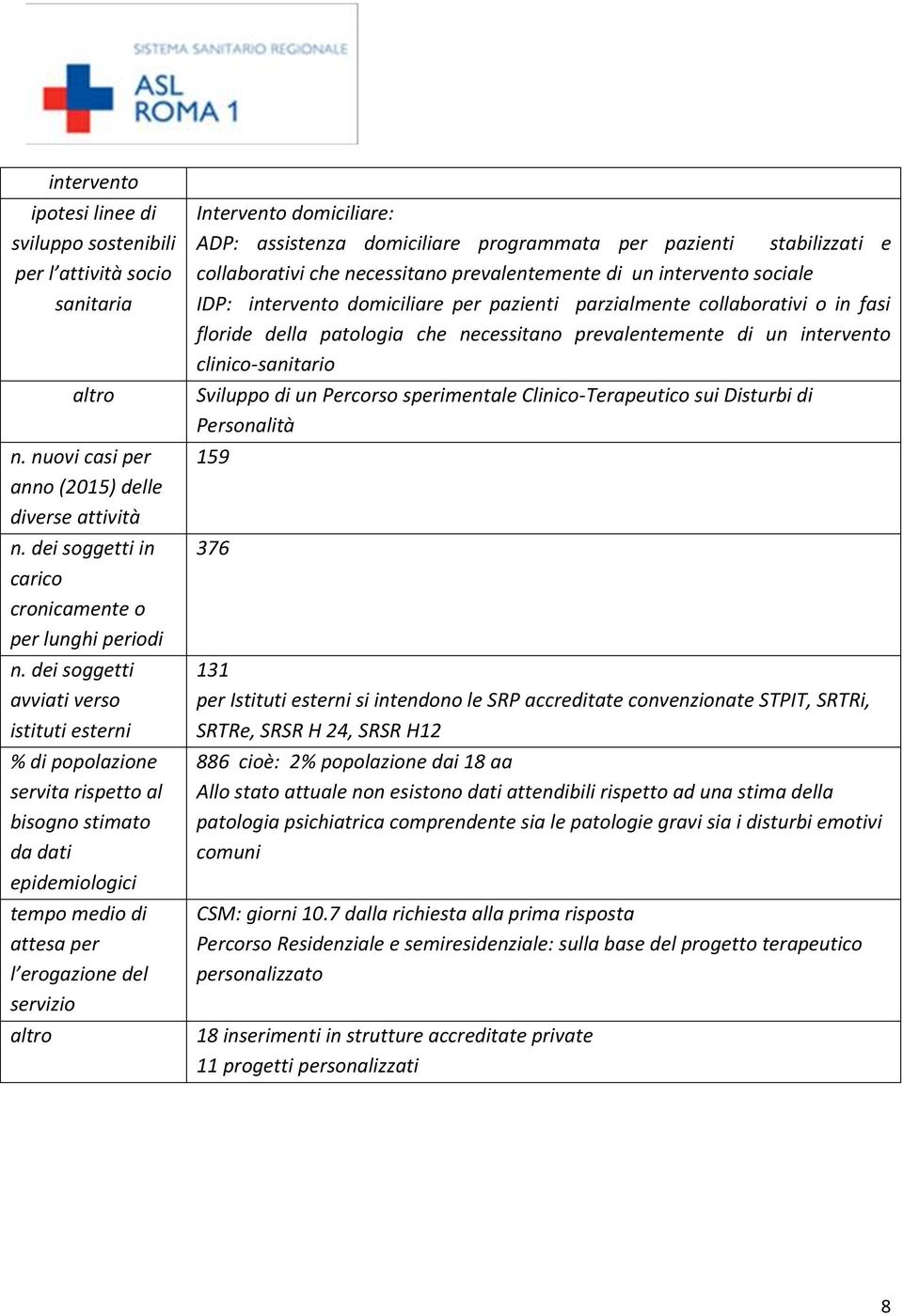 domiciliare: ADP: assistenza domiciliare programmata per pazienti stabilizzati e collaborativi che necessitano prevalentemente di un intervento sociale IDP: intervento domiciliare per pazienti