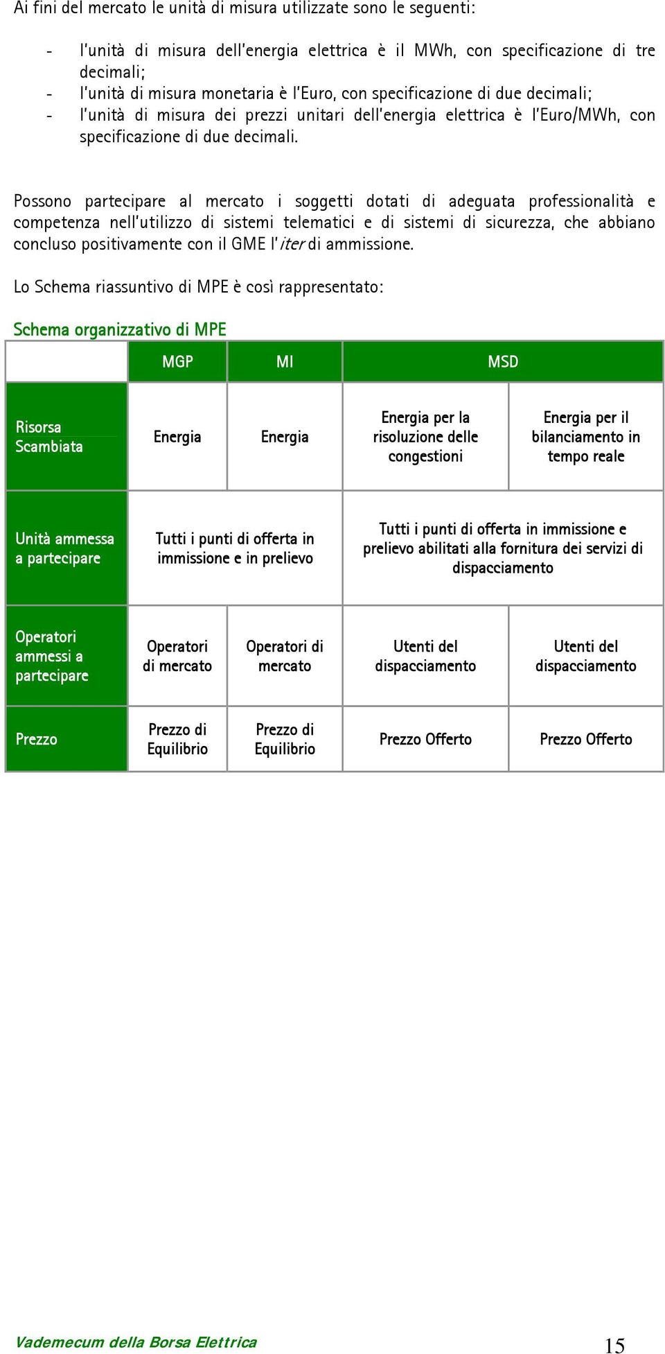 Possono partecipare al mercato i soggetti dotati di adeguata professionalità e competenza nell utilizzo di sistemi telematici e di sistemi di sicurezza, che abbiano concluso positivamente con il GME