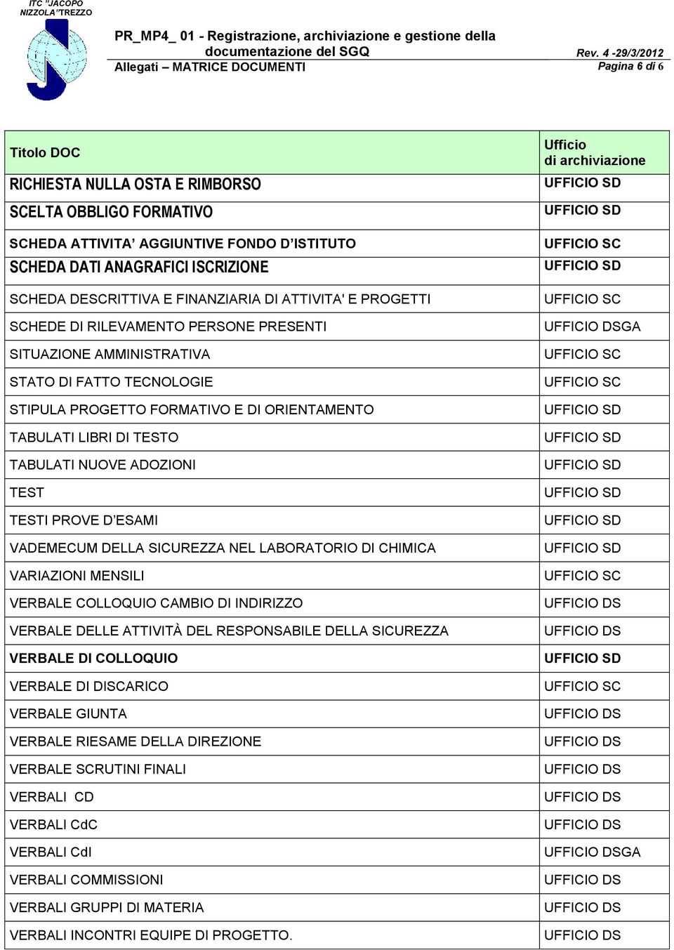 TABULATI NUOVE ADOZIONI TEST TESTI PROVE D ESAMI VADEMECUM DELLA SICUREZZA NEL LABORATORIO DI CHIMICA VARIAZIONI MENSILI VERBALE COLLOQUIO CAMBIO DI INDIRIZZO VERBALE DELLE ATTIVITÀ DEL RESPONSABILE