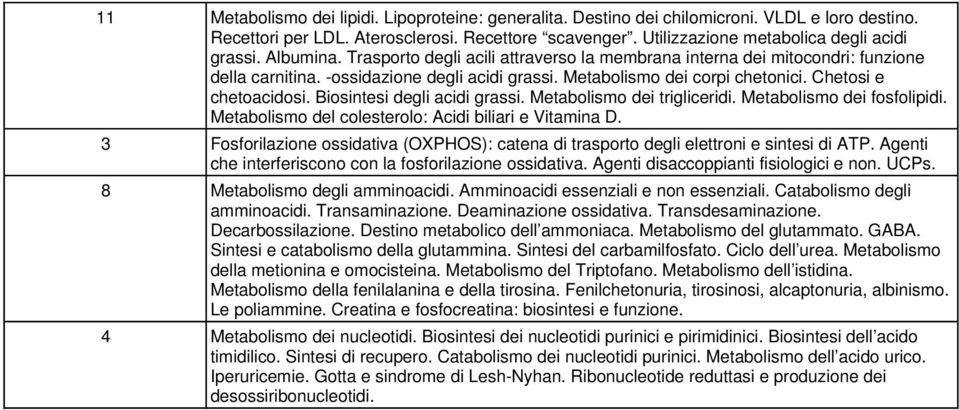 Biosintesi degli acidi grassi. Metabolismo dei trigliceridi. Metabolismo dei fosfolipidi. Metabolismo del colesterolo: Acidi biliari e Vitamina D.