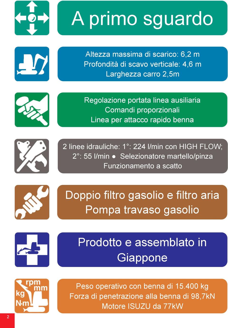 2 : 55 l/min Selezionatore martello/pinza Funzionamento a scatto Doppio filtro gasolio e filtro aria Pompa travaso gasolio