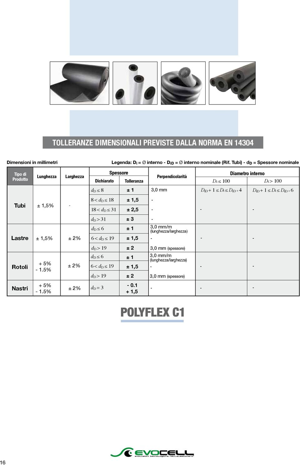 id + 1 Di D id + 4 D id + 1 Di D id + 6 Tubi ± 1,5% 8 < d D 18 18 < d D 31 ± 1,5 ± 2,5 d D > 31 ± 3 Lastre ± 1,5% ± 2% d D 6 6 < d D 19 ± 1 ± 1,5 3,0 mm/m