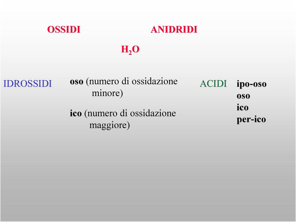 ico (numero di ossidazione