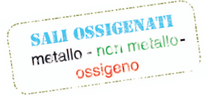 Sali ossigenati I composti la cui formula è simile a quella degli acidi ossigenati, ma con un metallo al posto dell idrogeno, si dicono sali