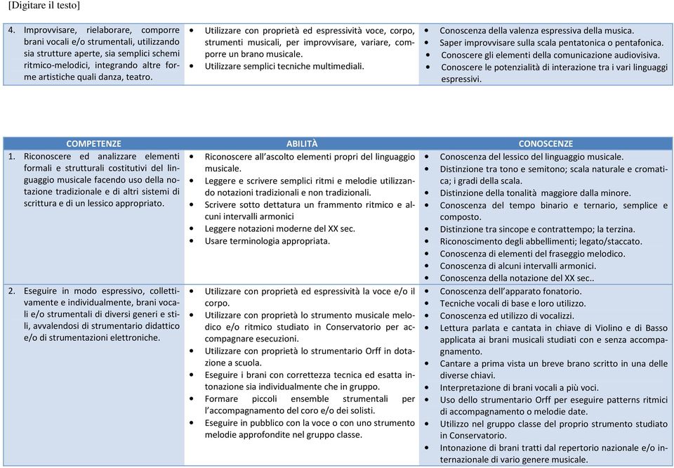 Conoscere le potenzialità di interazione tra i vari linguaggi notazioni tradizionali e non tradizionali.