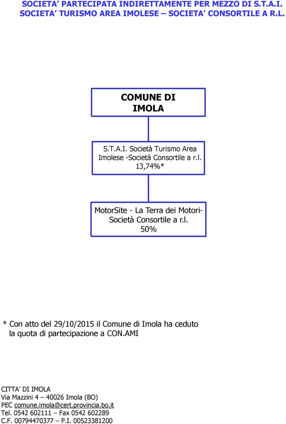 se -Società Consortile