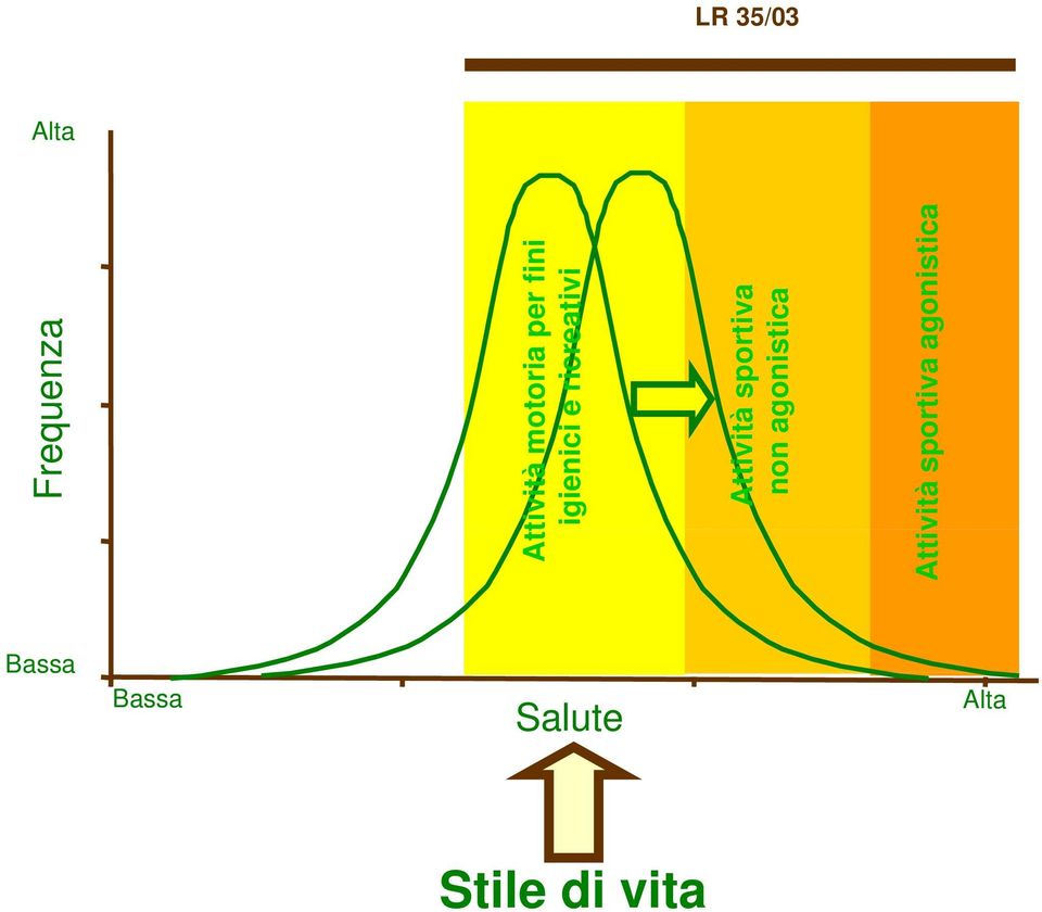 sportiva non agonistica Attività sportiva