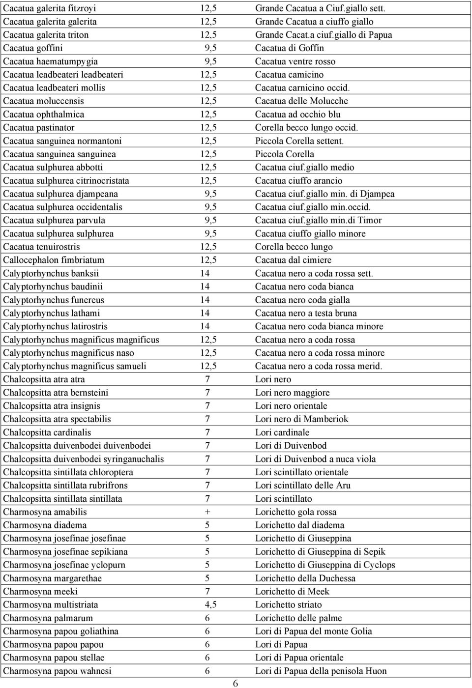 giallo di Papua Cacatua goffini 9,5 Cacatua di Goffin Cacatua haematumpygia 9,5 Cacatua ventre rosso Cacatua leadbeateri leadbeateri 12,5 Cacatua camicino Cacatua leadbeateri mollis 12,5 Cacatua