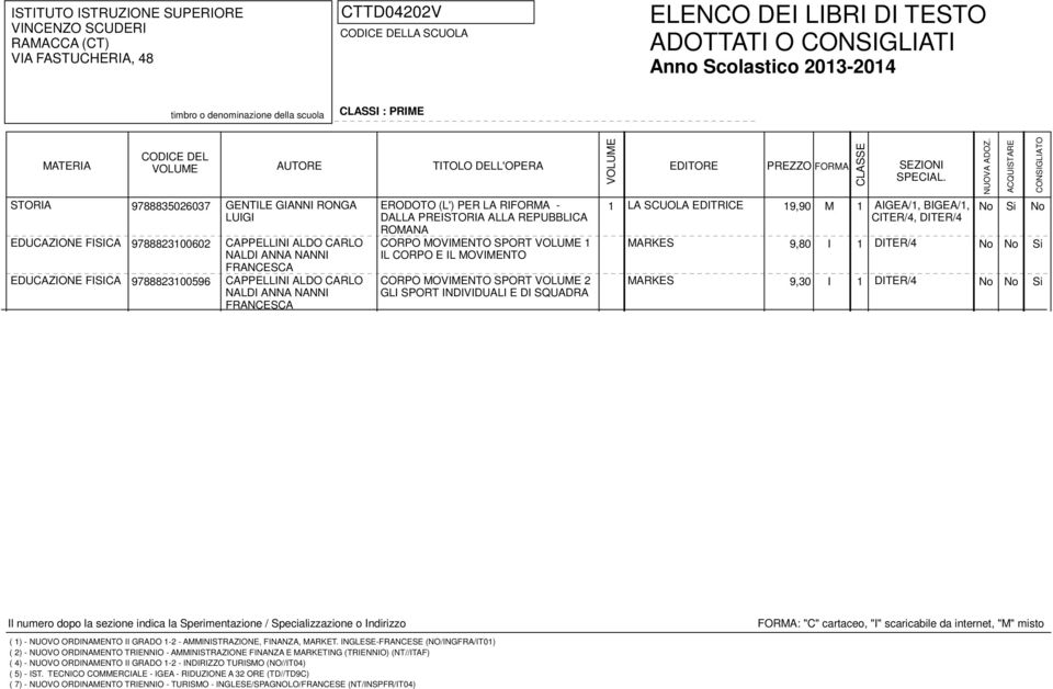 FISICA 9788823100602 CAPPELLINI ALDO CARLO CORPO MOVIMENTO SPORT 1 MARKES 9,80 I 1 DITER/4 NALDI ANNA NANNI