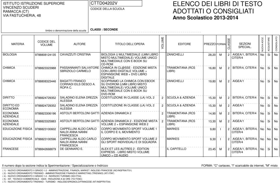 9788808323446 BAGATTI FRANCO SCOPRIAMO LA CHIMICA CON EBOOK ZANICHELLI 19,80 M 2 AIGEA/1 CORRADI EILS DESCO A. SU DVDROM (LMM LIBRO MISTO ROPA C.