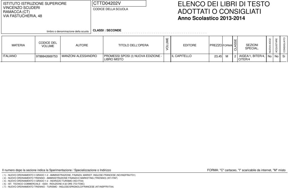 (I) NUOVA EDIZIONE - IL CAPITELLO