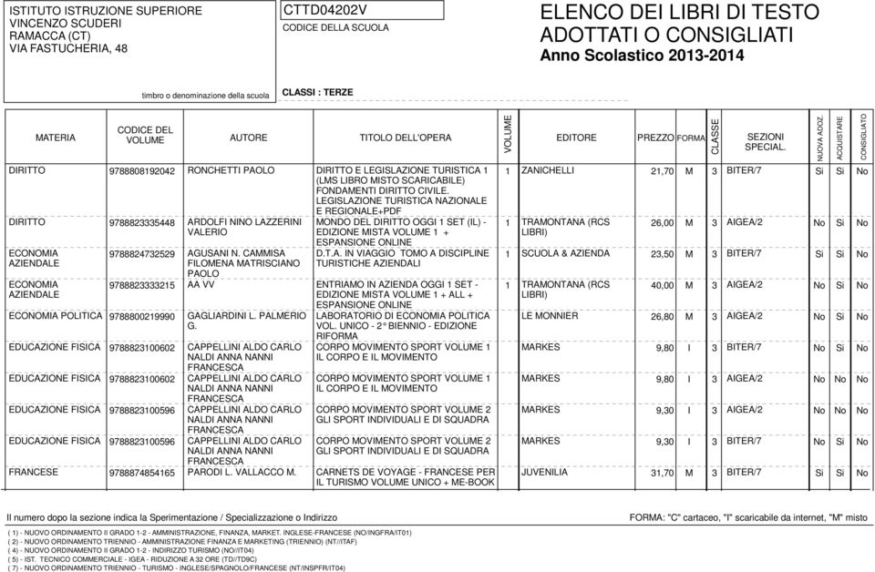 ESPANSIONE ONLINE 9788824732529 AGUSANI N. CAMMISA D.T.A. IN VIAGGIO TOMO A DISCIPLINE 1 SCUOLA & AZIENDA 23,50 M 3 BITER/7 FILOMENA MATRISCIANO TURISTICHE AZIENDALI PAOLO 9788823333215 AA VV